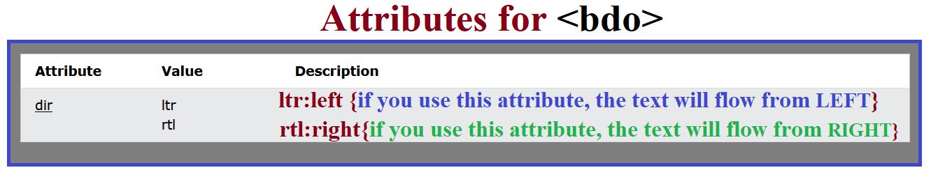 What Is The Use Of Bdo Tag In Html